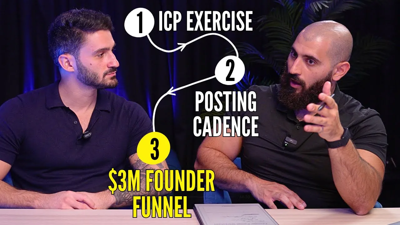 Two bearded men at a table beside linked steps labeled ICP exercise, posting cadence, and $3M founder funnel